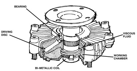 Fan Clutch Diagnosis