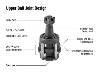 Apex Chassis HD Upper Ball Joint (87-18 Jeep Wrangler YJ, TJ & JK)