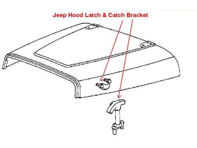 Hood Latch and Catch Bracket (76-86 Jeep CJ7; 87-95 Jeep Wrangler YJ)