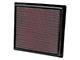 K&N Drop-In Replacement Air Filter (11-21 Jeep Grand Cherokee WK2, Excluding EcoDiesel & Trackhawk)