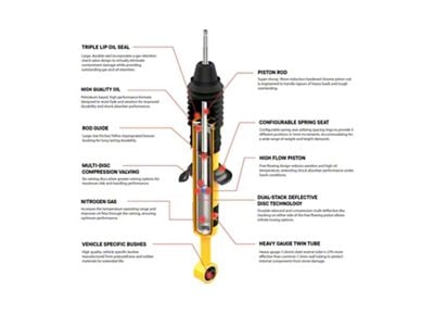 Old Man Emu Nitrocharger Plus Rear Shock (99-04 Jeep Grand Cherokee WJ)